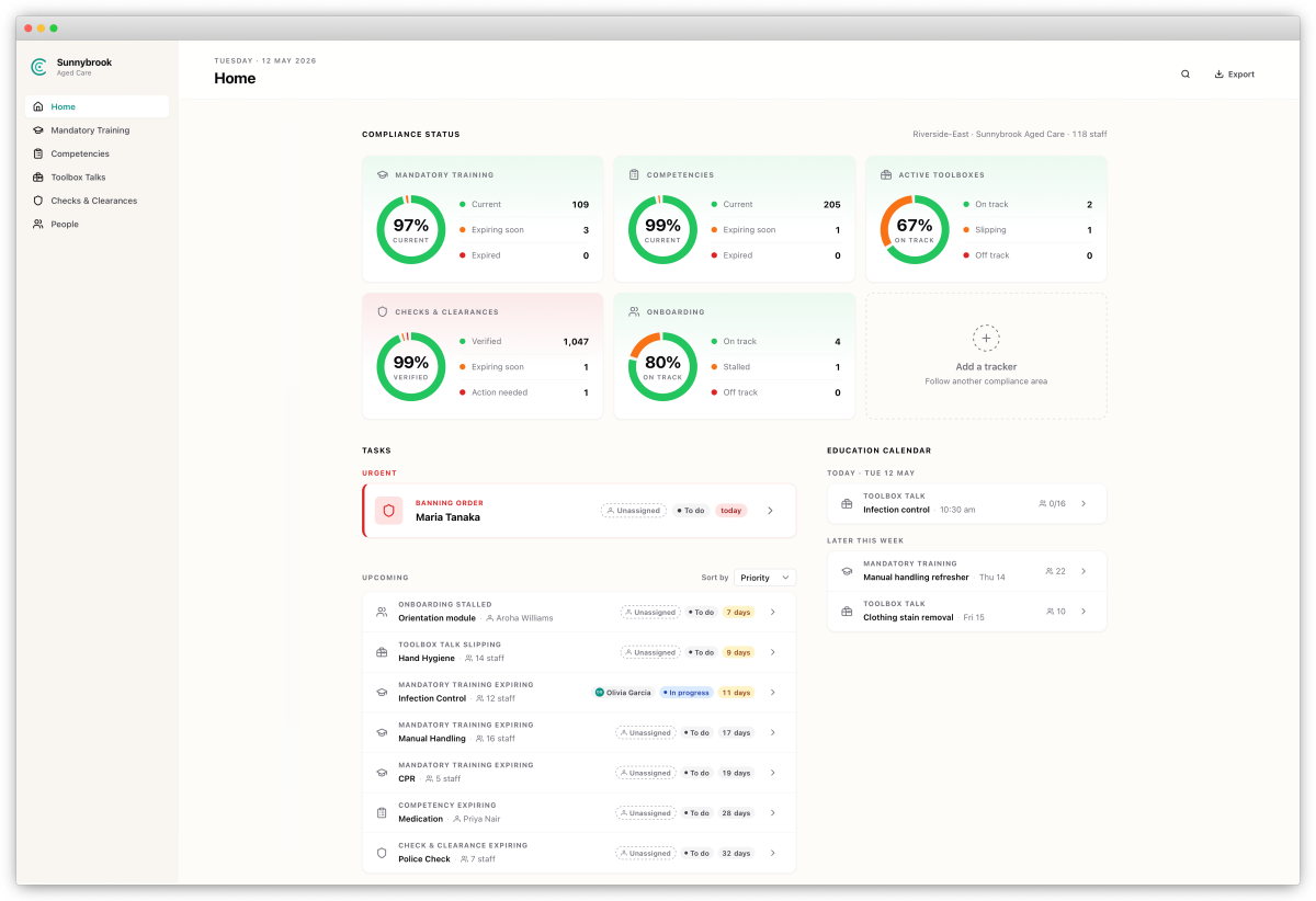 Carespective compliance dashboard showing facilities, staff and outstanding items