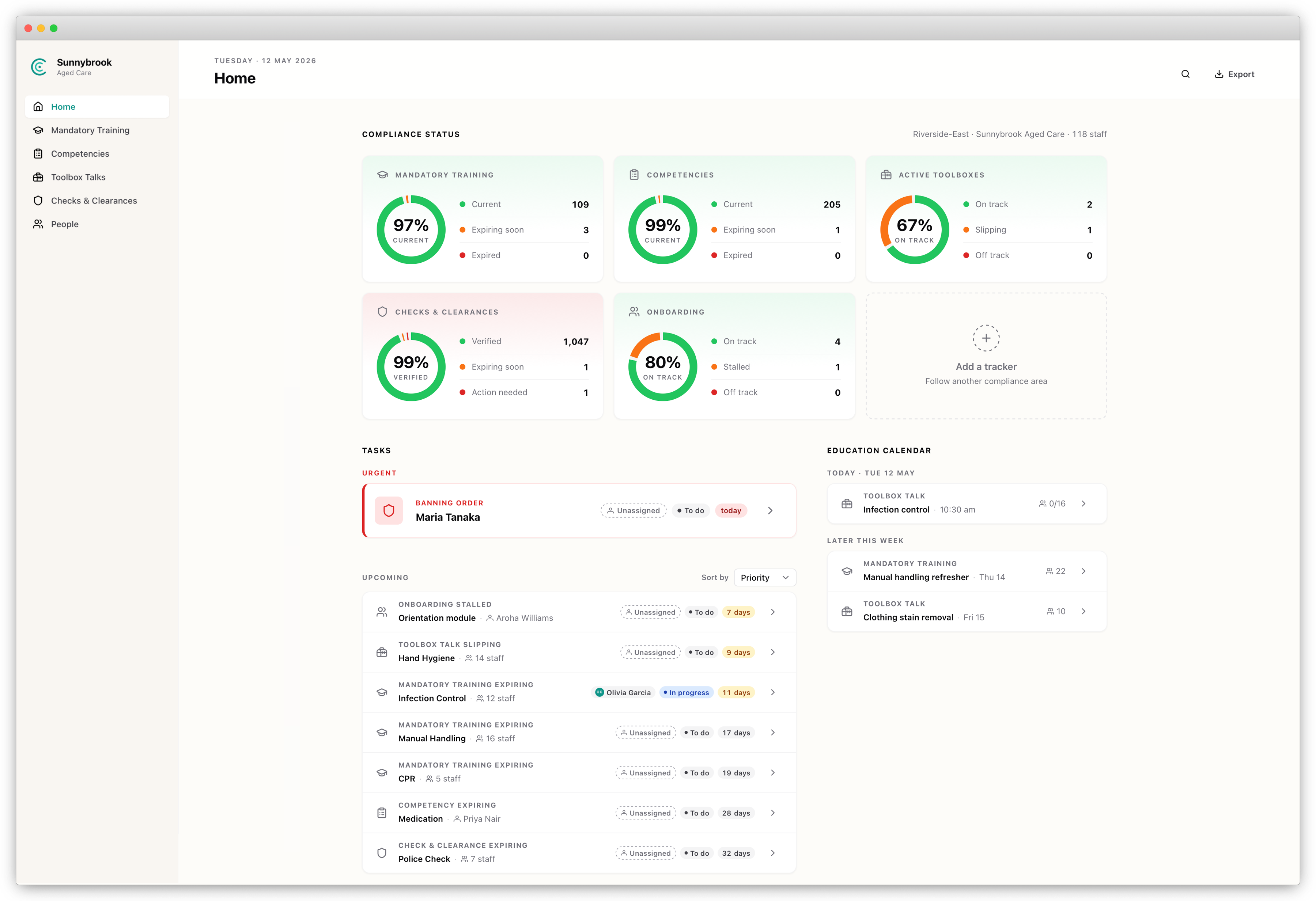 Carespective compliance dashboard, enlarged